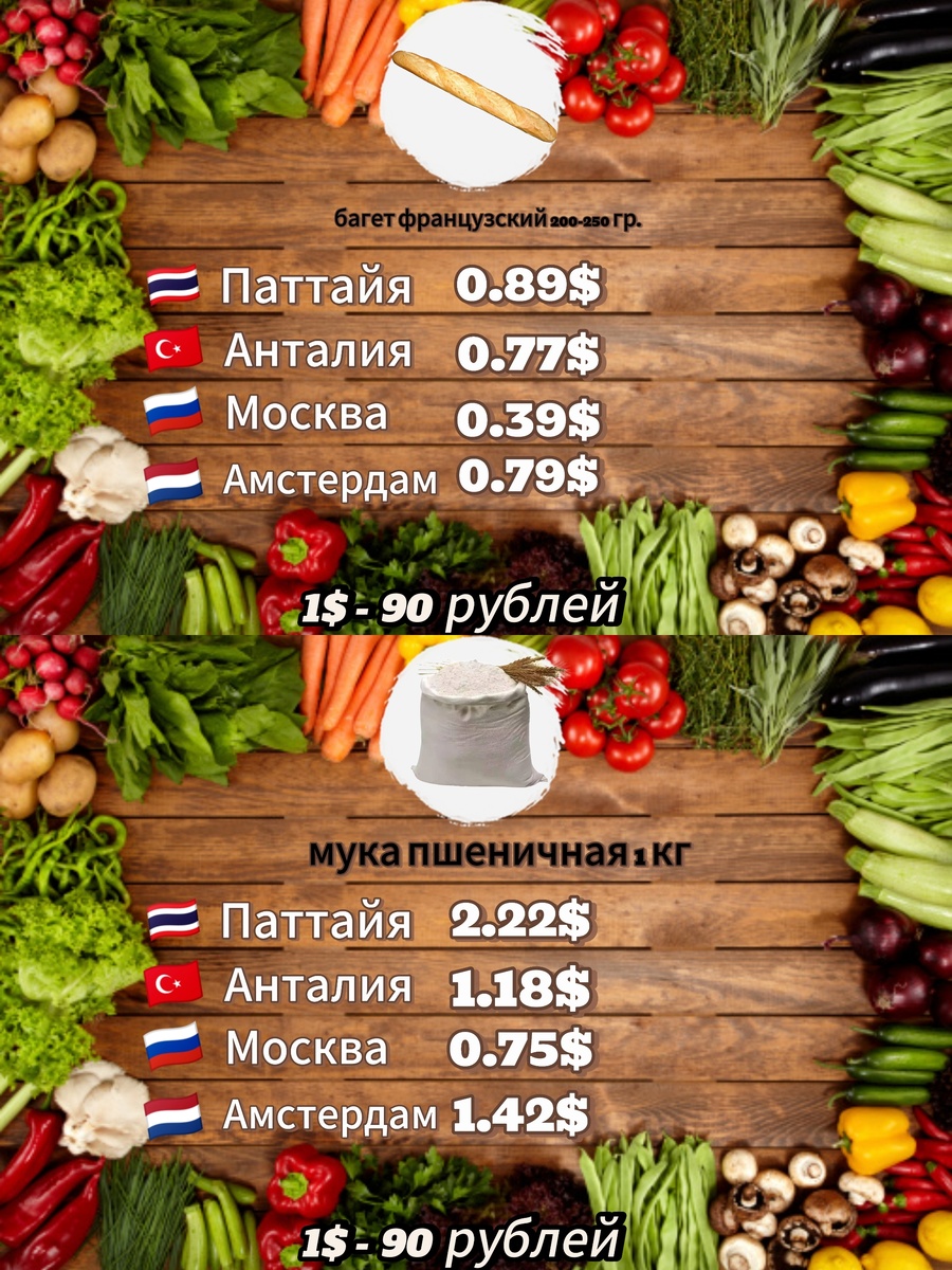 Мука и хлеб цены