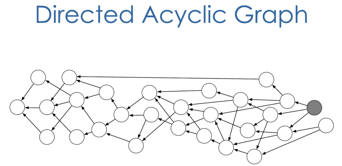 Почему некоторые блокчейны используют DAG вместо традиционных блоков