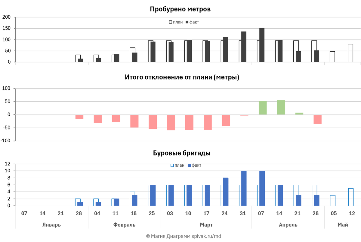 Каждому параметру пристроен свой цвет