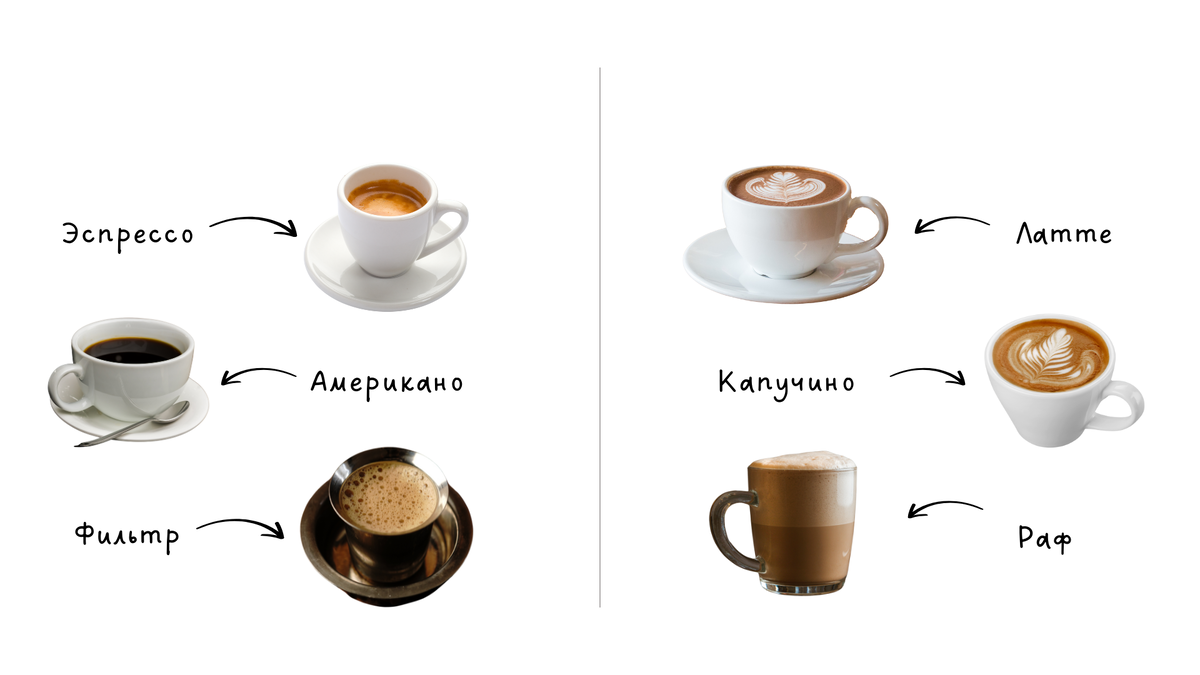 Кофейные напитки