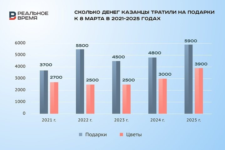 Реальное время / realnoevremya.ru
