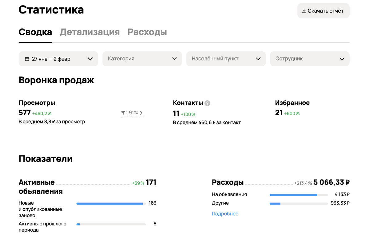 Результат до 