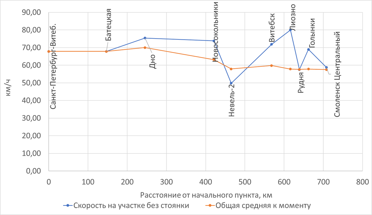 Построено автором по данным Туту