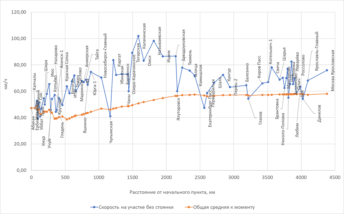Построено автором по данным Туту