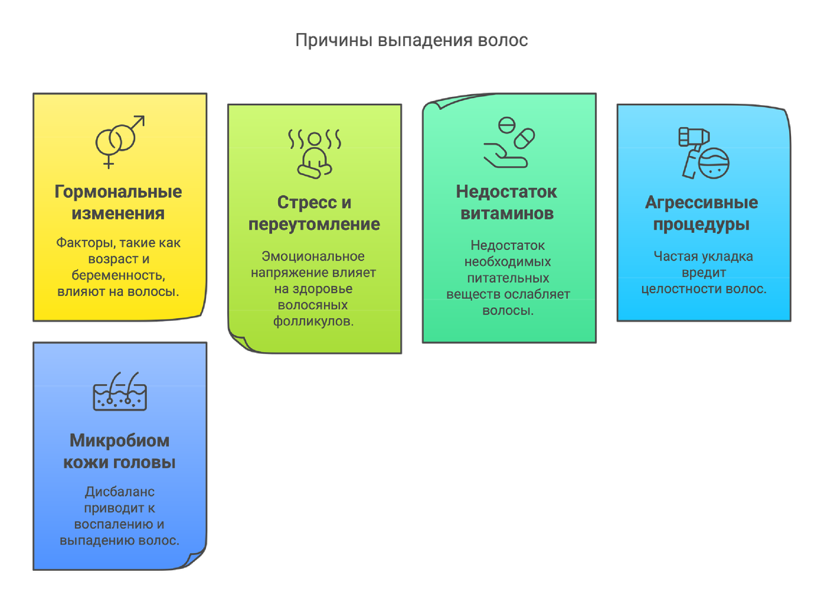 Если ваши волосы стали тоньше, слабее или начали выпадать, не игнорируйте эти сигналы! Решение есть.