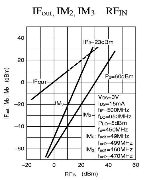 Рис. 2. Из datasheet GN2011