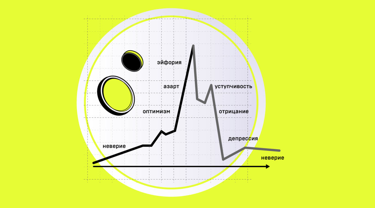 Теория рыночного цикла в крипте