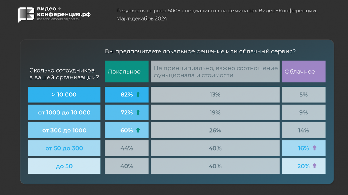 Экспресс-исследование корпоративных коммуникаций в России