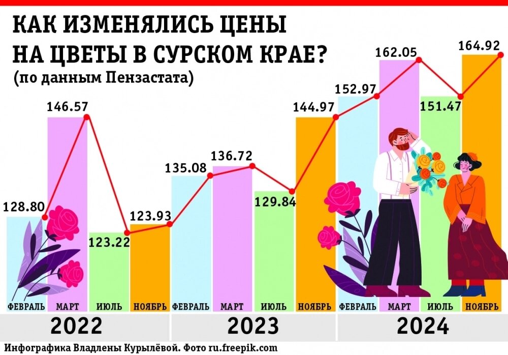    Фото:  АиФ/ Владлена Курылева