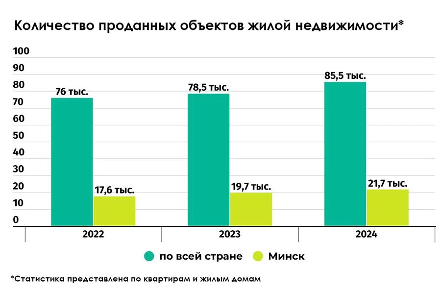    Инфографика: Государственный комитет по имуществу