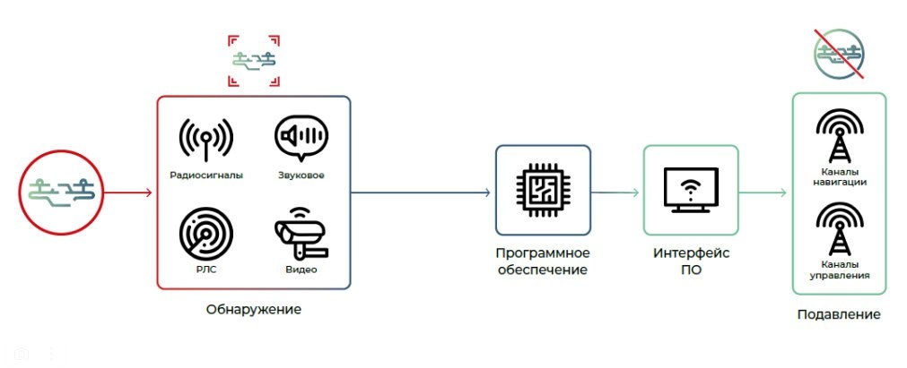    Изображение «Инженерия войны» 