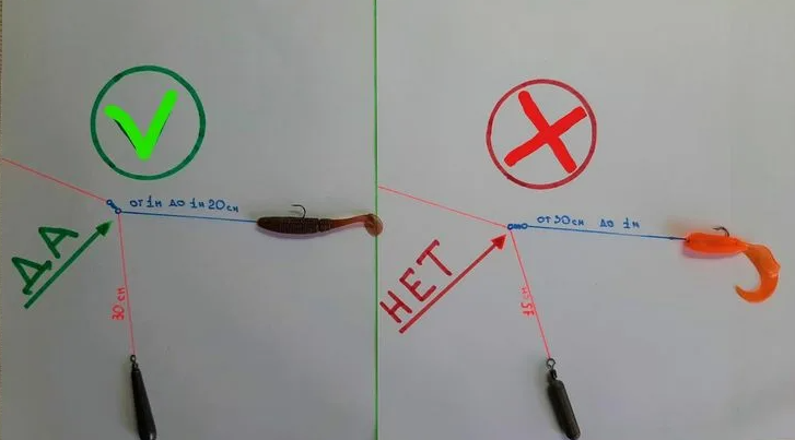 Отводной поводок для ловли хищной рыбы. Источник фото ru.pinterest.com