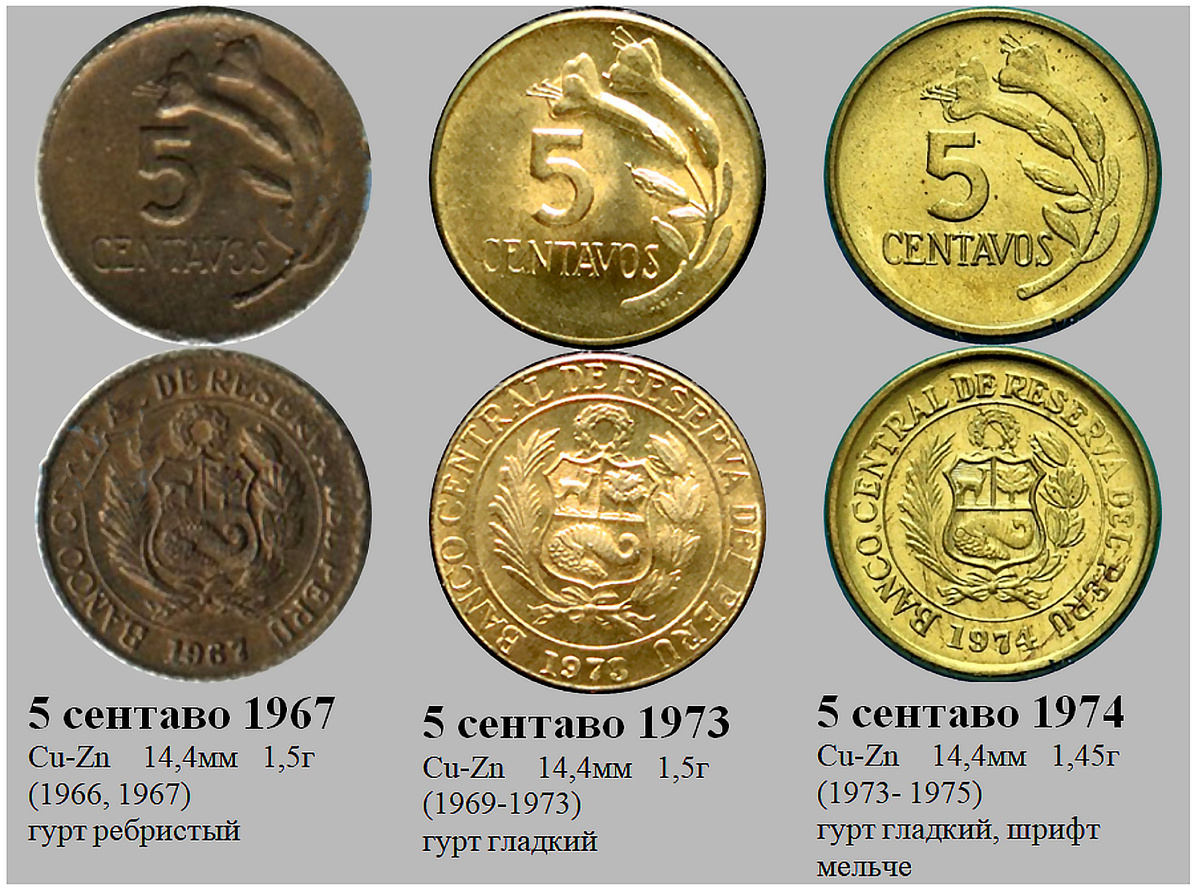 Фрагмент домашнего файла "Перу". 