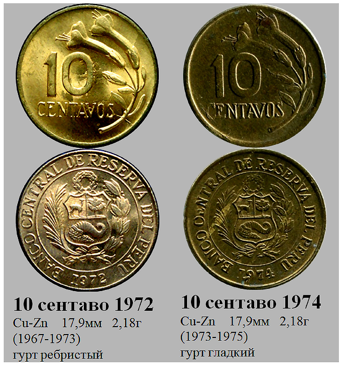 Фрагмент домашнего файла "Перу". 