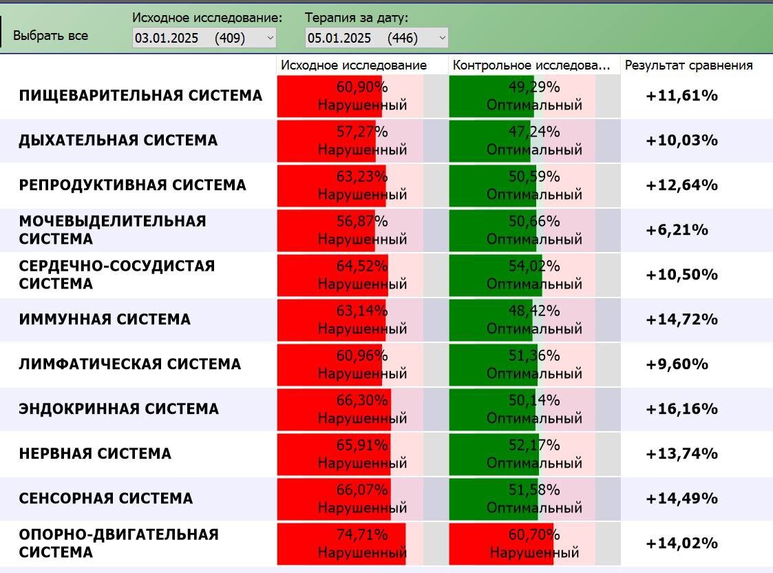 Диагностика физического тела с коррекцией состояния в программе Дианел
