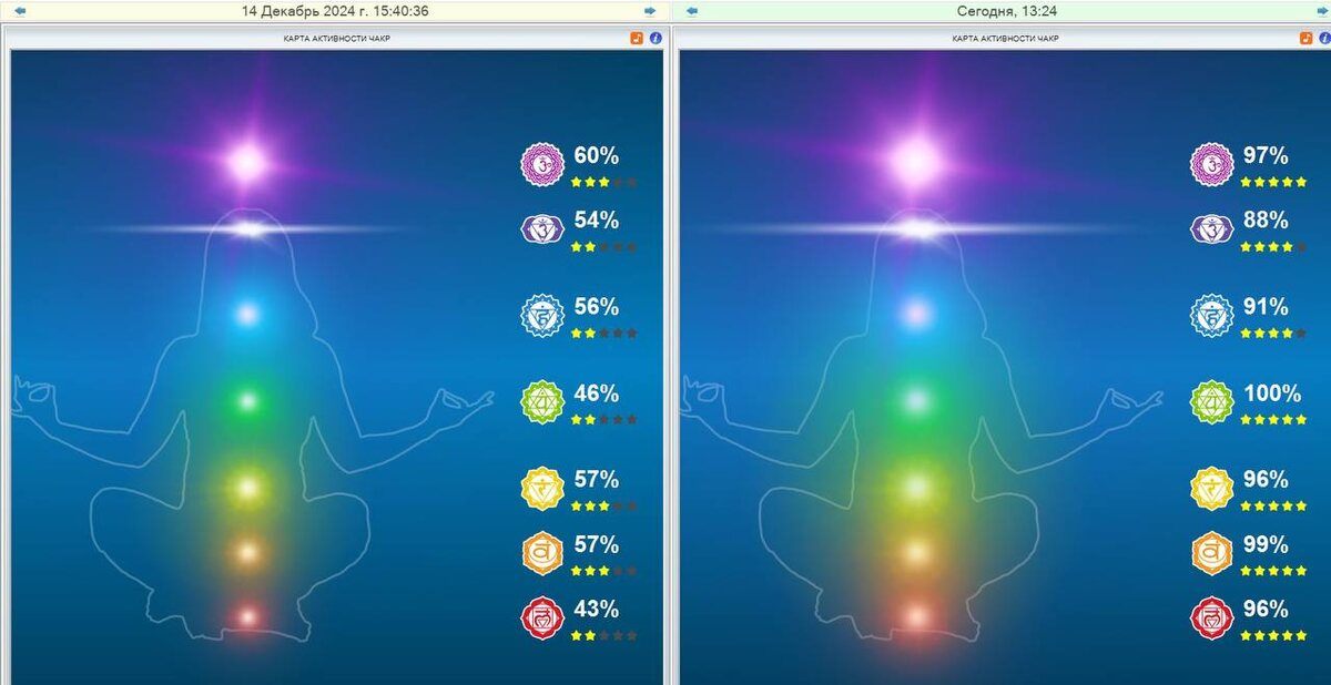 Диагностика в программе Лотос-Оникс