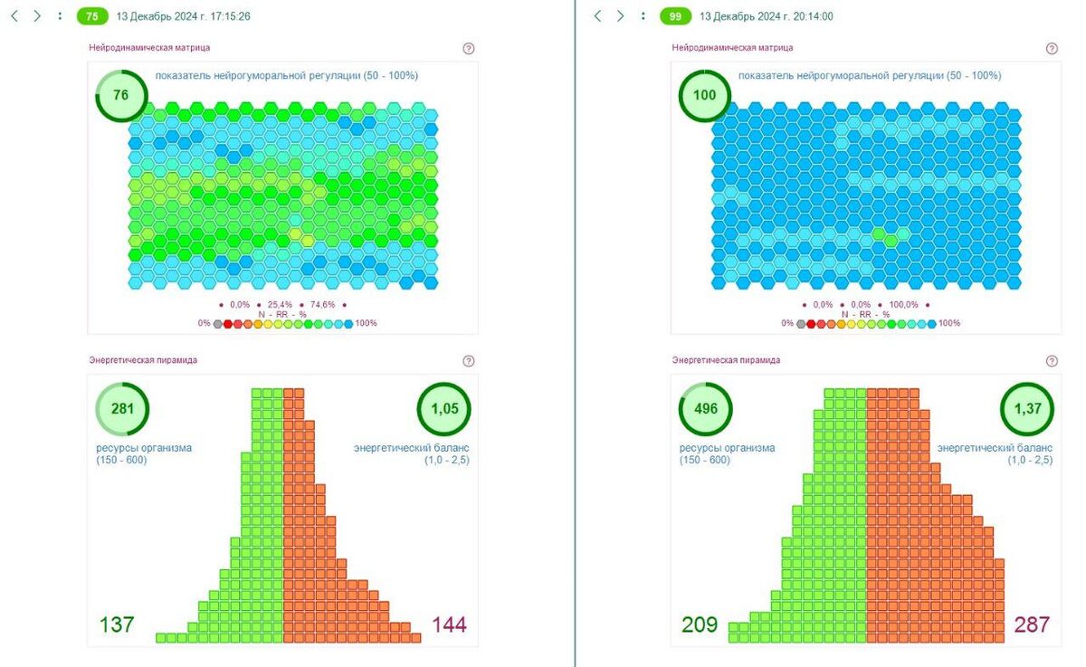 Диагностика в программе Лотос-Оникс