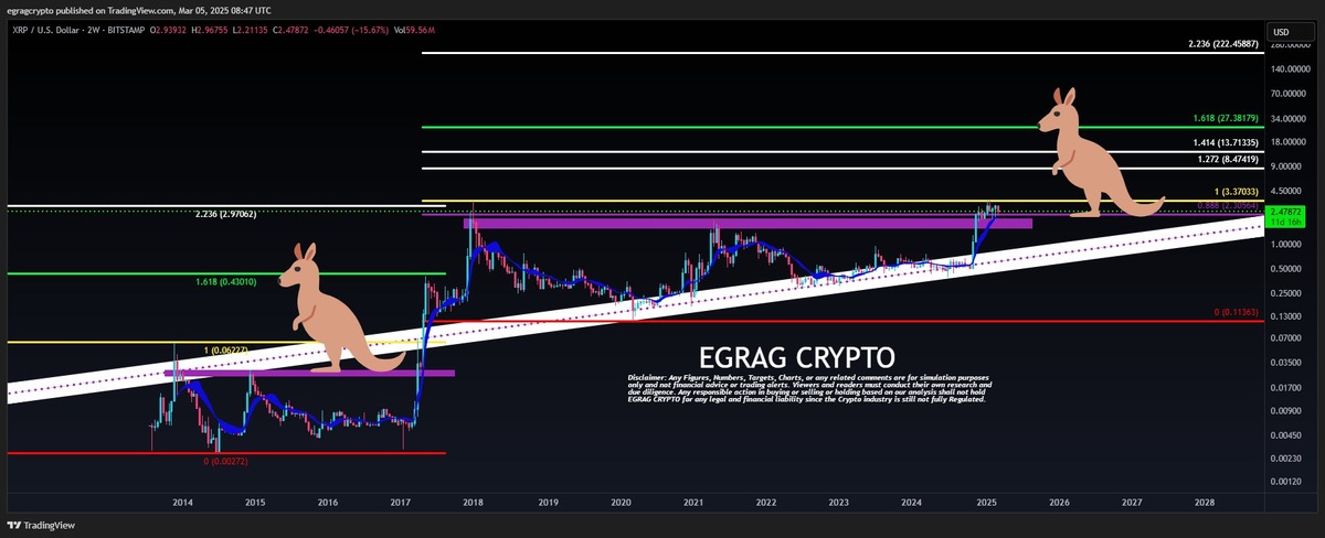    Источник: EGRAG CRYPTO, X