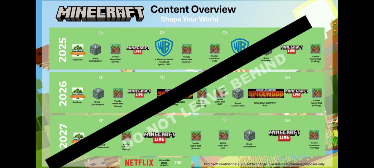 Дорожную карту слили только до 2027 года. Будут ли крупные обновы в это время - неясно