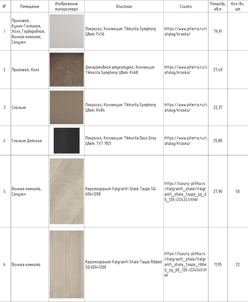 Фото: Спецификацию создает дизайнер и утверждает заказчик