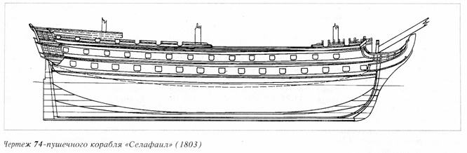 Чертёж корабля серии «Селафаил» по проекту Катасанова
