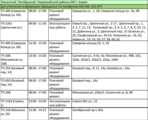    Октябрьский проспект, Московская и Солнечная. Список адресов, где 6 марта отключат электричество