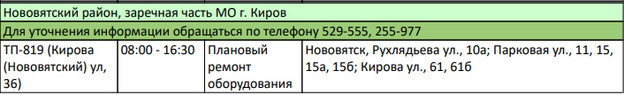    Октябрьский проспект, Московская и Солнечная. Список адресов, где 6 марта отключат электричество