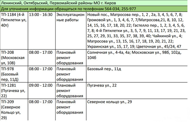    Северное кольцо, Пугачёва и Солнечная. Список адресов, где 5 марта в Кирове отключат электричество