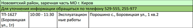    Северное кольцо, Пугачёва и Солнечная. Список адресов, где 5 марта в Кирове отключат электричество