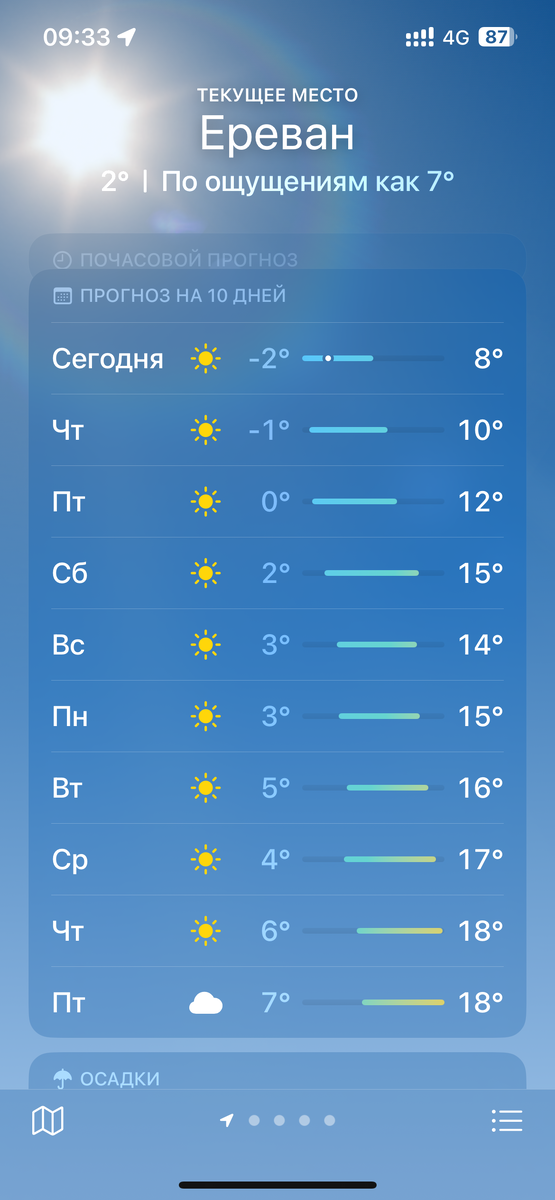 Неплохой разгон, правда? 😍