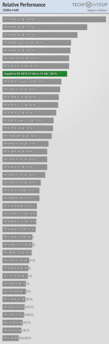 фото TechPowerUp  📷
