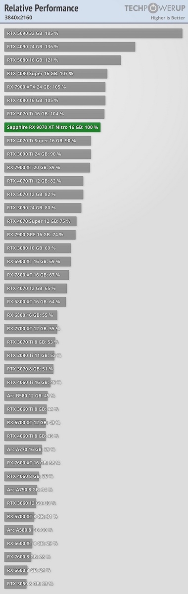 фото TechPowerUp  📷
