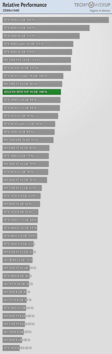 фото TechPowerUp  📷
