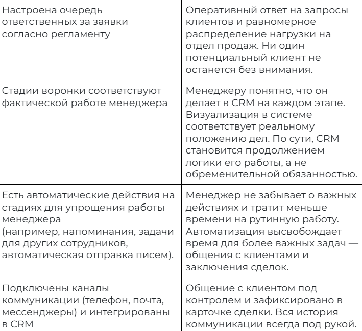 Чек-лист работающей воронки продаж Часть 3