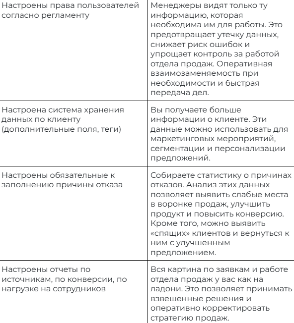 Чек-лист работающей воронки продаж Часть 2