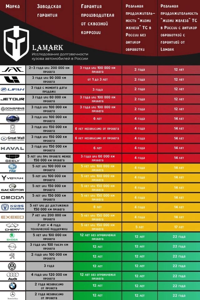 Чудесная картинка - результаты