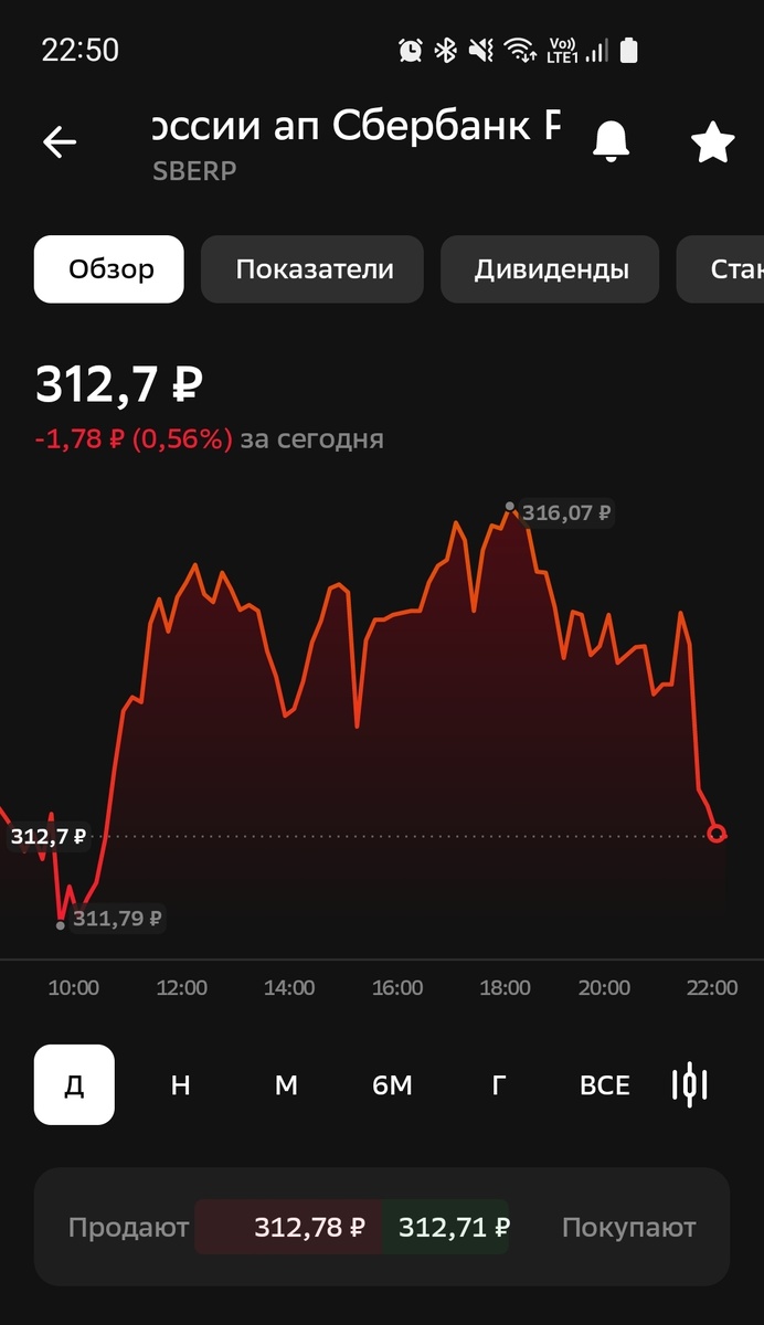 Изменение цены акций Сбер АП за 05.03.25 и поупка автора. Скрин из приложения автора.