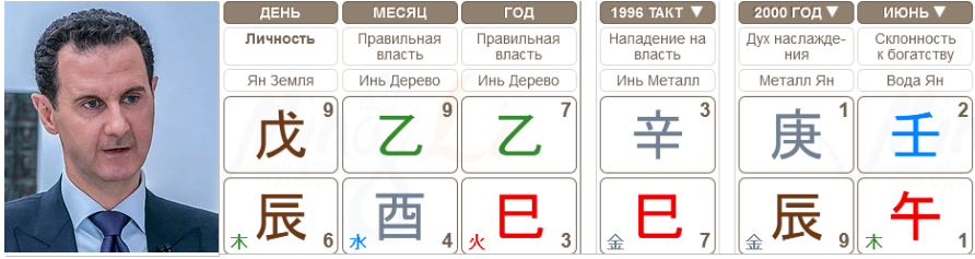 -2