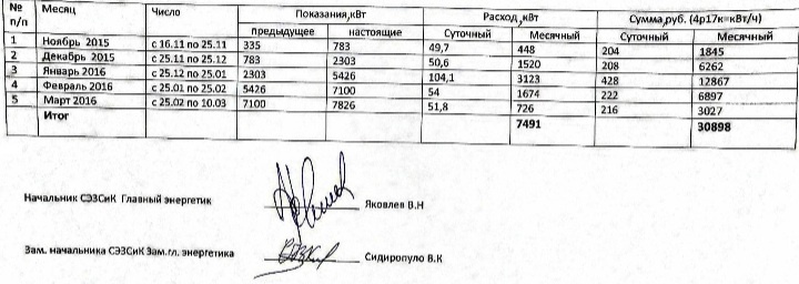 Расход электричества тепловым насосом за 5 месяцев.