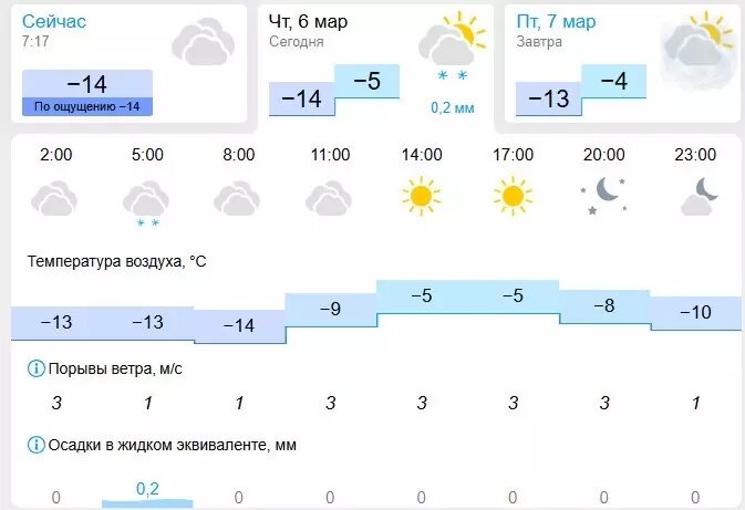     Источник: скриншот Gismeteo