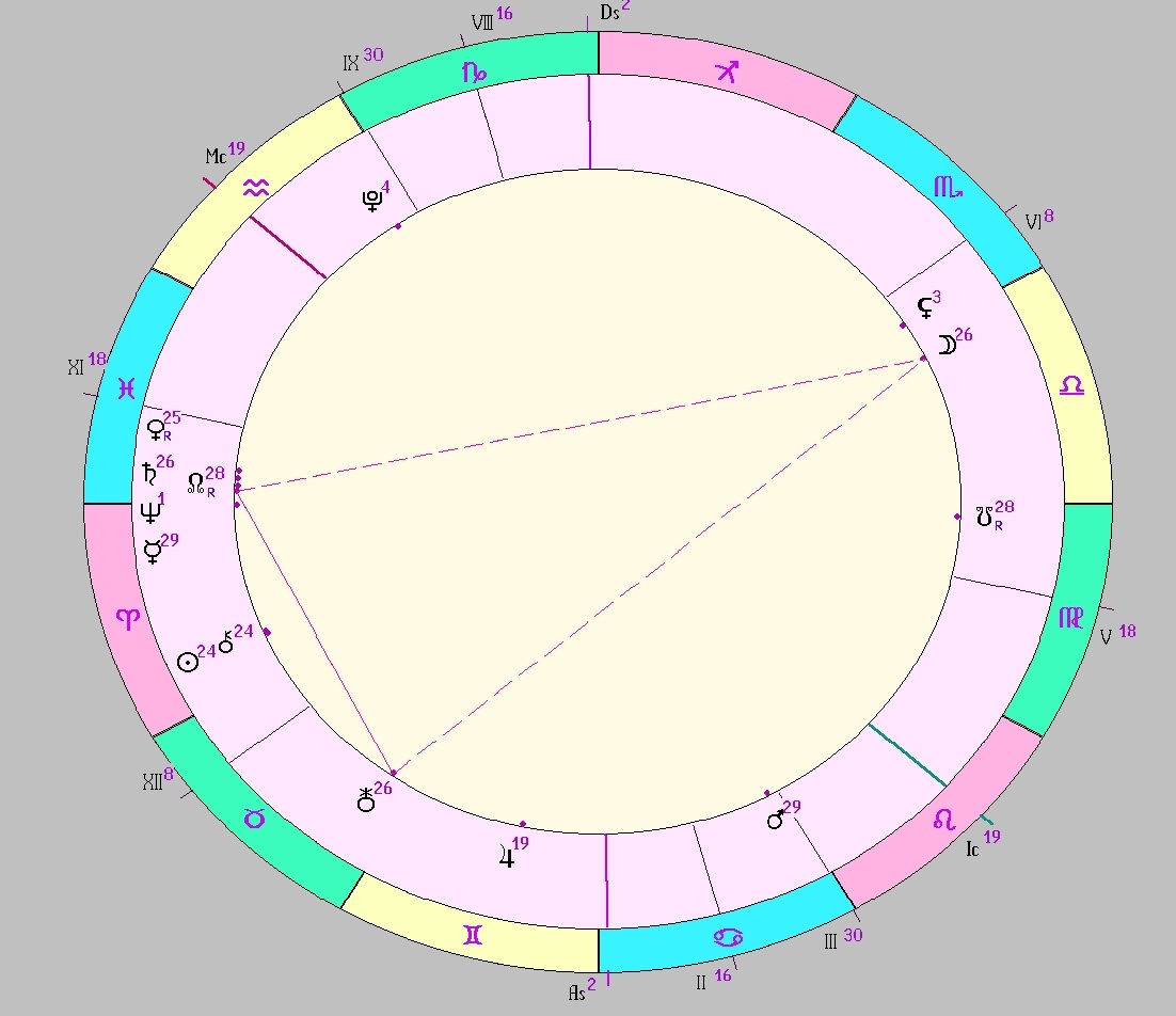картинка на 13.04.2025 08:00 НН по Московскому времени сделана при помощи астропрограммы Стелла. Начало действия фигуры.