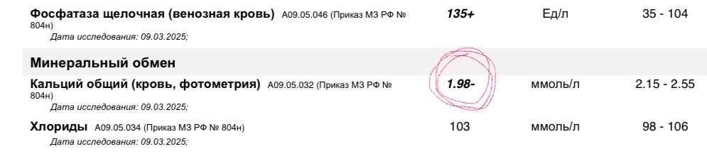 Пример анализа крови на кальций. 