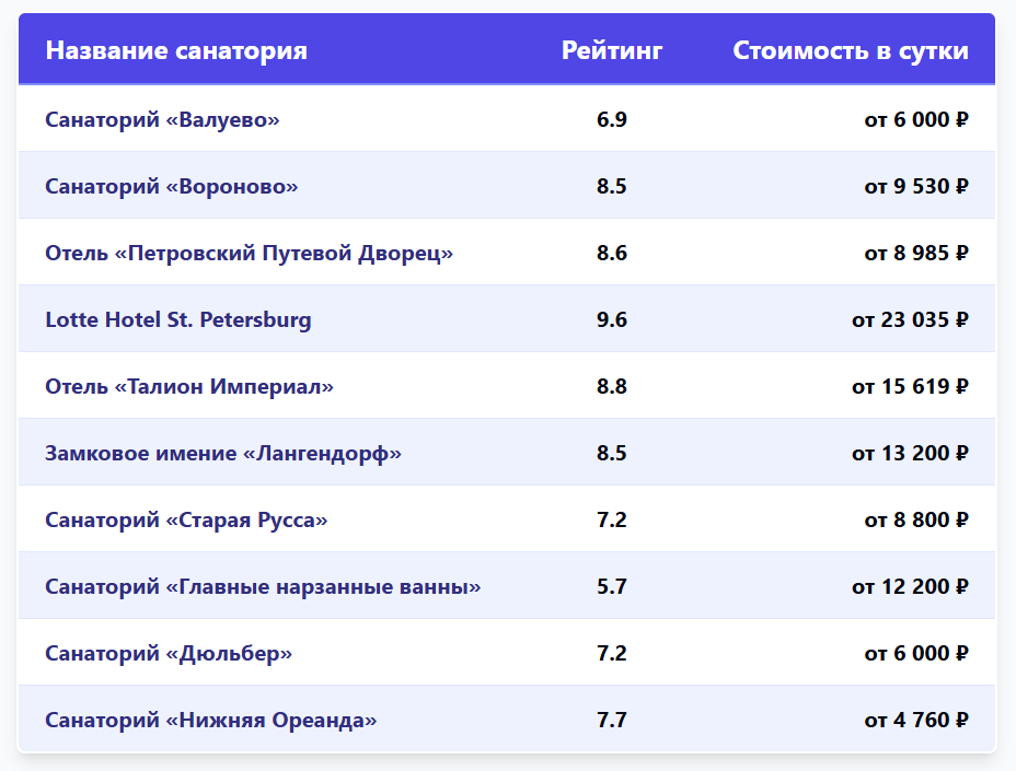 Рейтинг санаториев и спа-отелей с историей