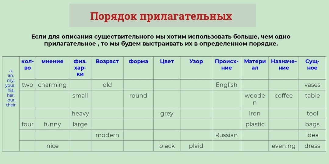 Урок 60. Как правильно расставлять несколько прилагательных при описании.