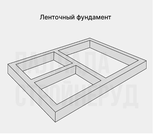 Ленточный фундамент