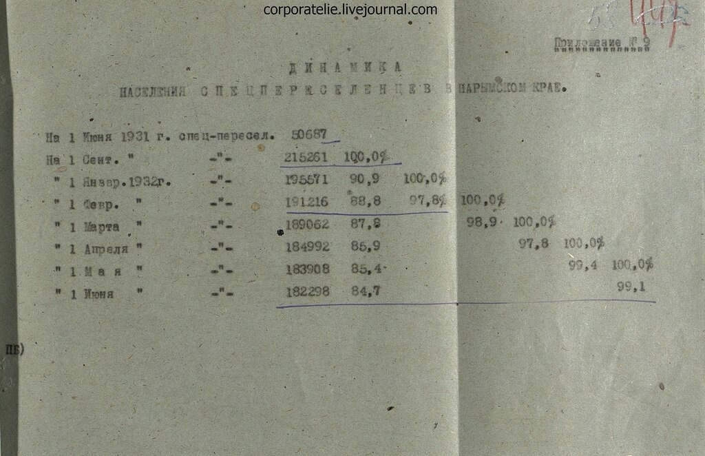 Источник: Государственный архив Новосибирской области. Ф.Р-47.Оп.5.Д.137.Л.58-59. В эл. виде здесь: https://corporatelie.livejournal.com/114382.html 