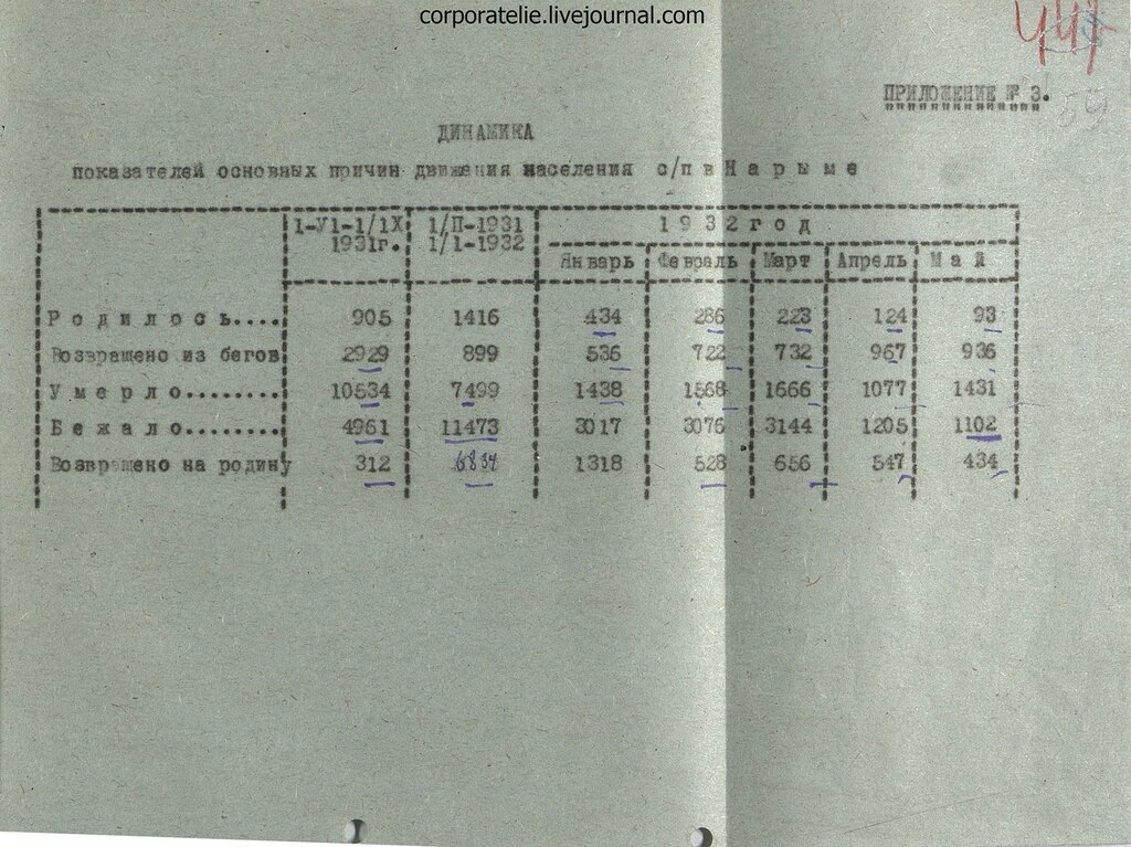 Источник: Государственный архив Новосибирской области. Ф.Р-47.Оп.5.Д.137.Л.58-59. В эл. виде здесь: https://corporatelie.livejournal.com/114382.html 