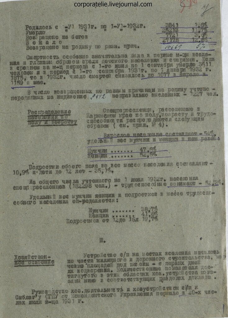 Источник: Государственный архив Новосибирской области. Ф.Р-47.Оп.5.Д.137.Л.4-7, 46-50. Подлинник.  Впервые опубликовано: Спецпереселенцы в Западной Сибири. Весна 1931 — начало 1933 гг. /Сост. С.А.Красильников, ВЛ.Кузнецова, Т.Н.Осташко, Т.Ф.Павлова, Л.С.Пащенко, Р.К.Суханова. — Новосибирск, 1993. В эл. виде здесь: https://corporatelie.livejournal.com/113928.html 