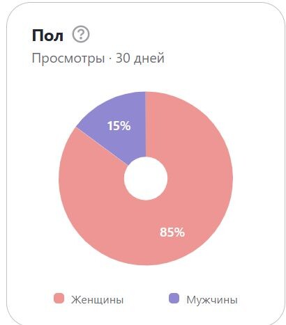 Приятно, что так много прекрасных девушек меня читает