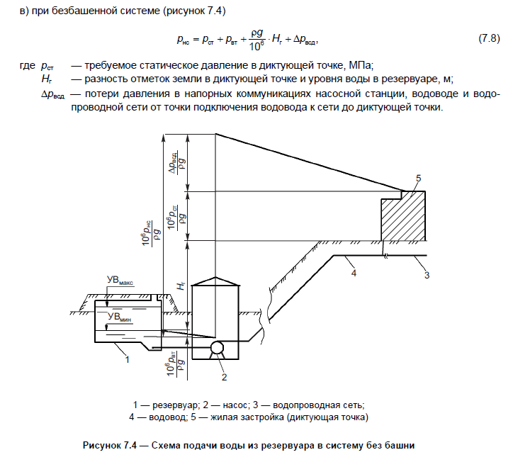 Наглядная демонстрация для расчета напоров 